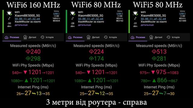 Xiaomi BE5000 - WiFi7 для 