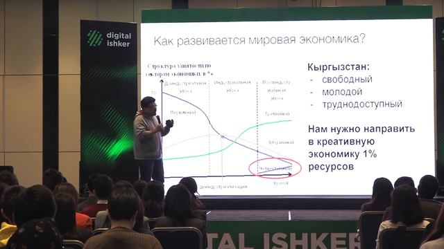 Данияр Аманалиев 