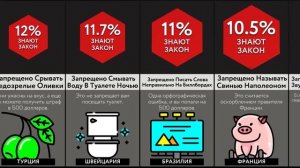 Жуткие Законы Стран