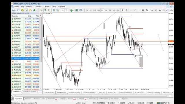 Ежедневный обзор финансовых рынков 09.08.2017г. Торговля без индикаторов. смотреть онлайн