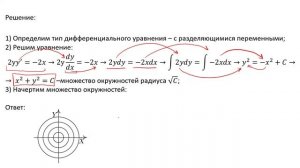 Построение интегральных кривых уравнения (А4)