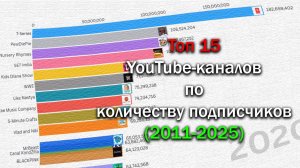 Топ-15 YouTube-каналов по количеству подписчиков (2011-2025)
