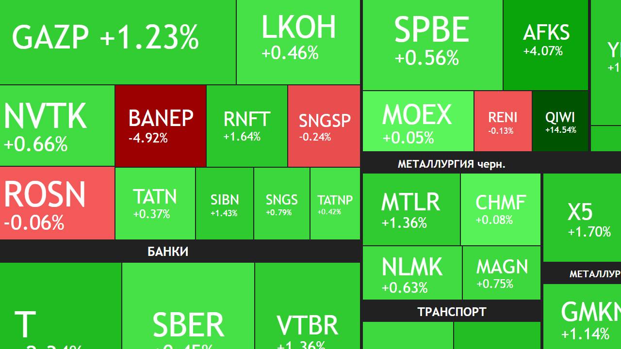 27 мая ► Рост рынка / Дивиденды Башнефти / Новости и отчеты ► ЧТО С АКЦИЯМИ СЕГОДНЯ смотреть онлайн