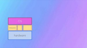 Что такое ОС - операционная система простыми словами