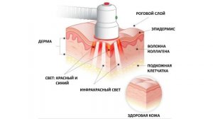 Как метиленовый синий ЛЕЧИТ ВИРУСЫ, РАК И ДЕМЕНЦИЮ? Пр?