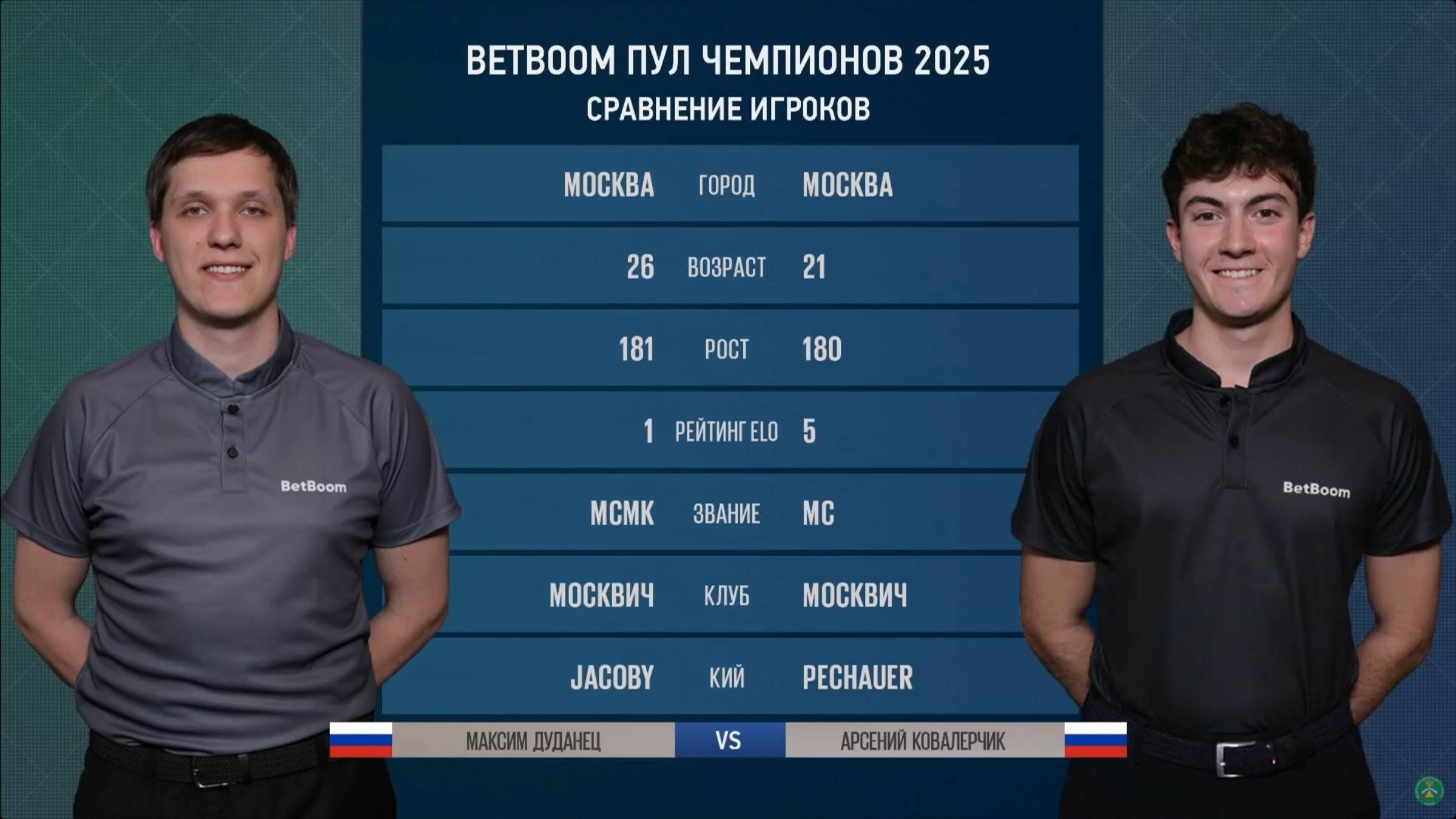 "BetBoom Пул Чемпионов" М. Дуданец (M. Dudanetc) (RUS) - А. Ковалерчик (A. Kovalerchik) (RUS) 27.05 смотреть онлайн