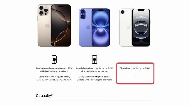 Вся правда об iPhone 16e за 5 минут! смотреть онлайн