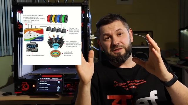Toolchanger - лучшее решение для многоцветной печати?