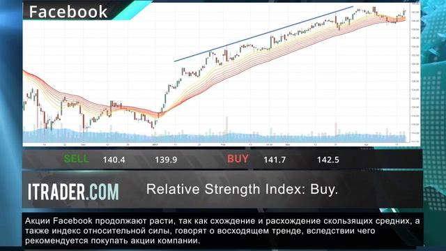 ITRADER.COM - Ежедневные экономические новости -21.04.17 смотреть онлайн