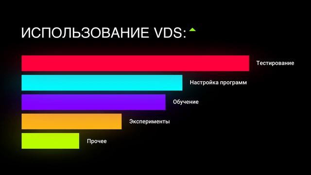 5 причин почему VPS сервер НУЖЕН каждому / Что такое VDS смотреть онлайн