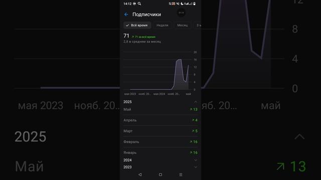 НОВОСТИ МОЕГО КАНАЛА смотреть онлайн