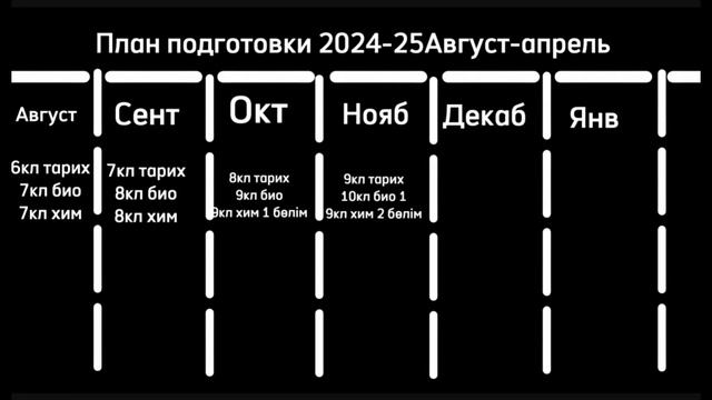ҰБТ ДАН 130 +балл алуға көмектескен жоспарлау методикас