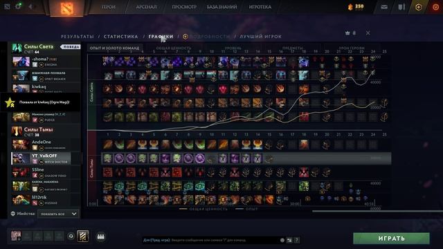 Dota 2 / ПРОХОЖДЕНИЕ, ЧАСТЬ 723!(2)