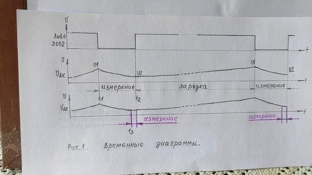 Ответы на вопросы к видео: "Усовершенствованный форми? смотреть онлайн