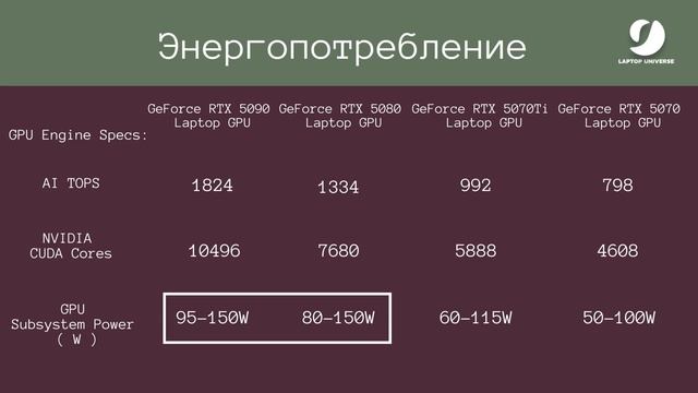 Новые видеокарты и процессоры в ноутбуках 2025! RTX 50, Ryzen F смотреть онлайн
