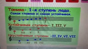 Сольфеджио 1 класс. До мажор. Тоника. Ступени.