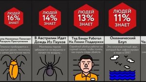 Жуткие Факты, Которые Ты Не Знал!
