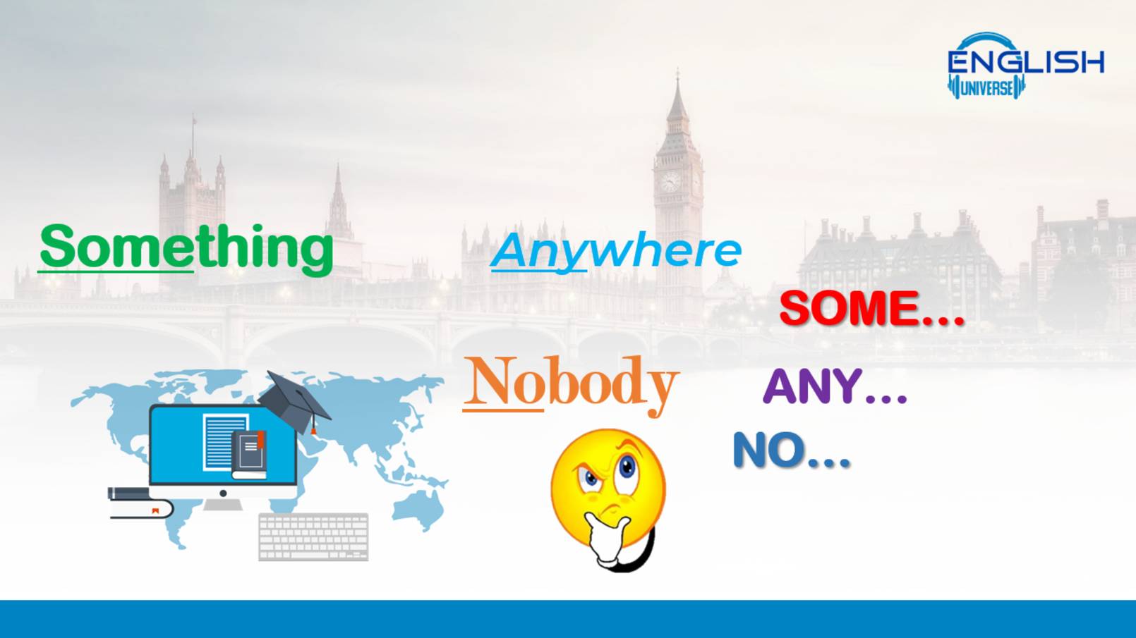 Предлоги Some Any No (prefixes Some, Any, No)