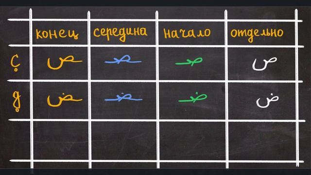 Выучите арабский алфавит за 3 минуты. Arabic-101 смотреть онлайн