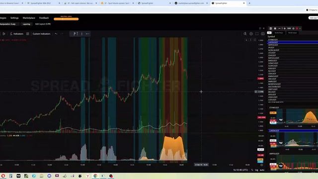 15. Manipulation Monitor - Обучающий курс по Spread Fighter от ManosCap
