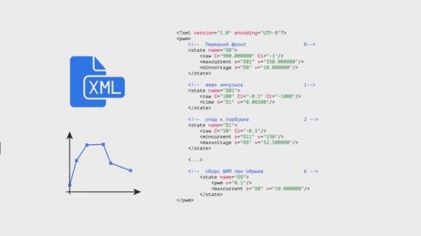 02 Цифровое управление