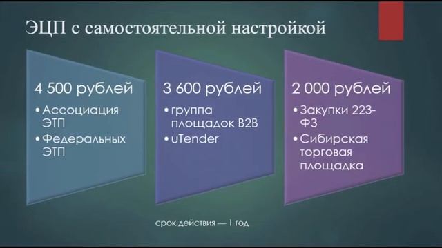 ЭЦП для участия в электронных торгах смотреть онлайн