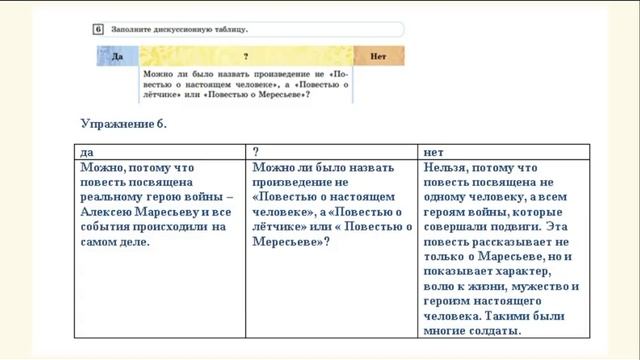 Русский язык 6 класс урок 71-72 Полевой “Повесть о насто смотреть онлайн