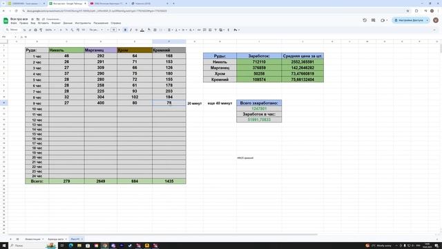 ПУТЬ БОМЖА НА MAJESTIC RP HOUSTON #18 24 ЧАСА НА КАРЬЕРЕ +4КК / ЗАРА?