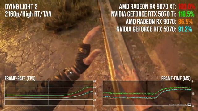 Обзор AMD Radeon RX 9070 XT