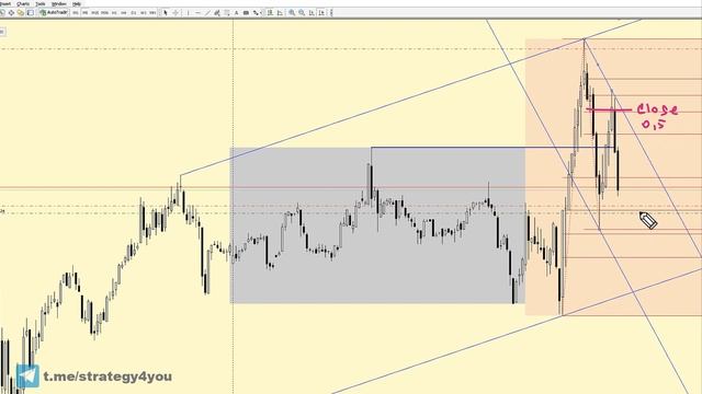 Сделка по сетапу Po3 [19/12/2023] - Smart Money | Видео курс "Безопасный Трейдинг Po3" смотреть онлайн