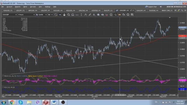 Обзор валютного рынка (Евро кроссы) 20 августа 2018 от FutureTrend, Новости Forex, Советники Forex смотреть онлайн