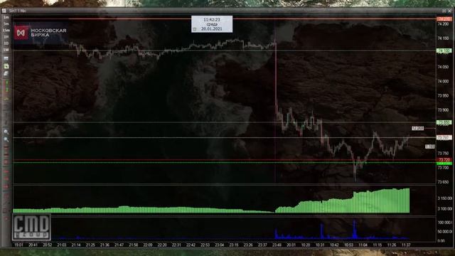 Трейдинг. Фортс. Торговля внутри дня. Поиск лонга по Si 21.01.2021 доллар-рубль. Сделка интрадей смотреть онлайн