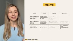 Рассказ о себе на китайском: начальный уровень