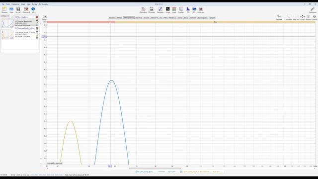 Сравнение авторской акустики AVA Opti17 Vs Dynaudio Emit M10