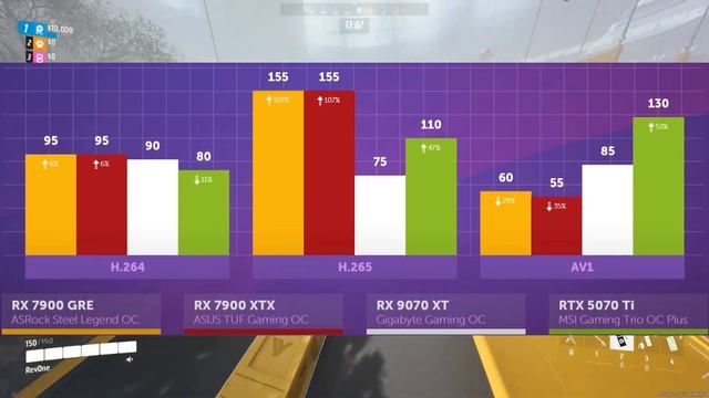 ОЧЕРЕДНОЙ ПРОВАЛ КОМПАНИИ AMD! ВИДЕОКАРТЫ AMD Radeon RX9070XT RX90