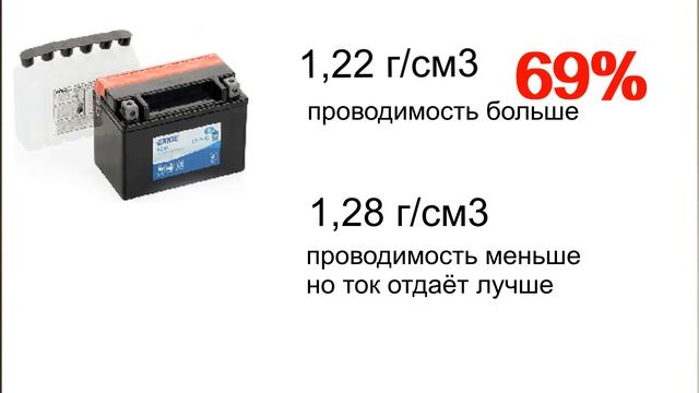 #Аккумулятор. Почему Акб не закорачивает внутри? Почем смотреть онлайн
