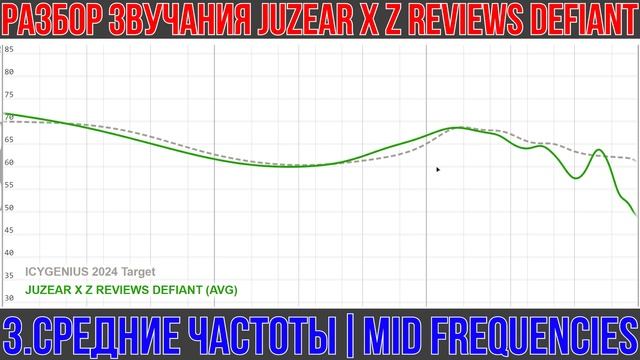 JUZEAR X Z REVIEWS DEFIANT обзор наушников: Баланс, в который не хо