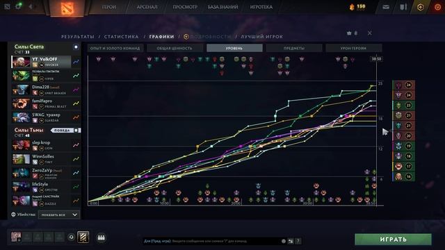 Dota 2 / ПРОХОЖДЕНИЕ, ЧАСТЬ 722!(2)