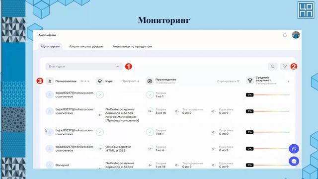 Тема 1.2 Основные принципы работы LMS «Атлас»