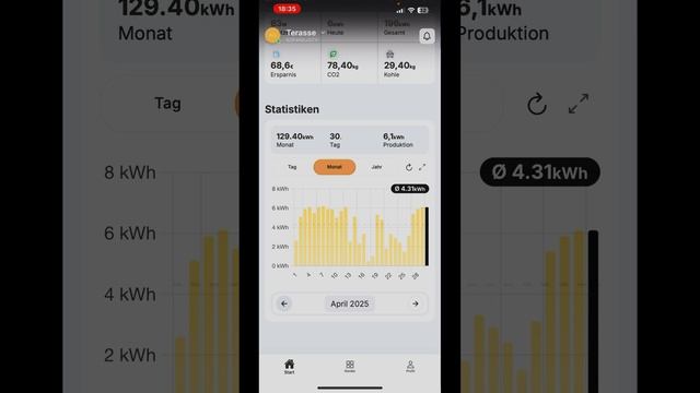 Balkonkraftwerk, балконная электростанция. смотреть онлайн