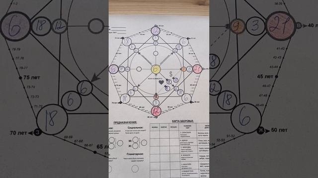 Матрица Судьбы. Проблемы в отношениях. Очень краткий п