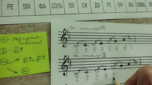 3 класс. Три вида минора. (си минор)