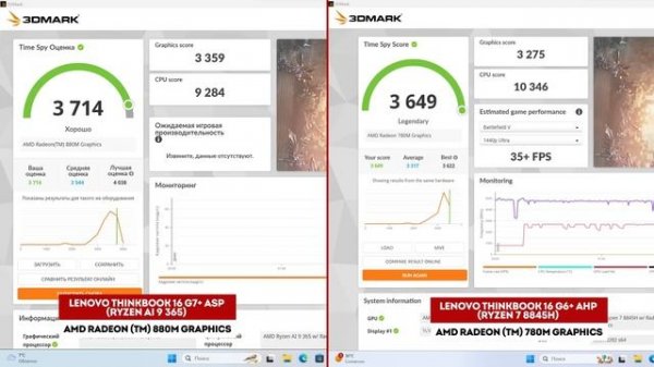 LENOVO THINKBOOK 16+ G7 ASP | МОЁ ЛИЧНОЕ МНЕНИЕ