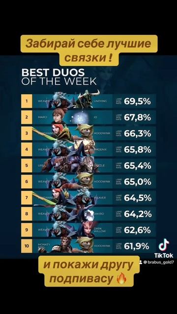 #dota2 # лучшиесвязки #best #mmr смотреть онлайн