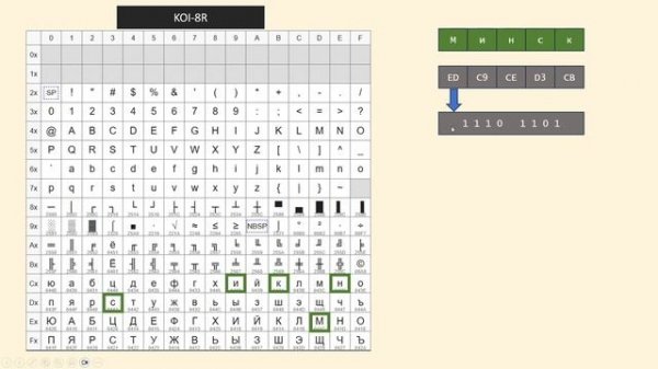 Текстовые данные - Кодировки, Unicode, ASCII, UTF-8 - Большой раз