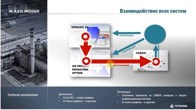 N-AXIS.MODUS Презентация Слайд 13