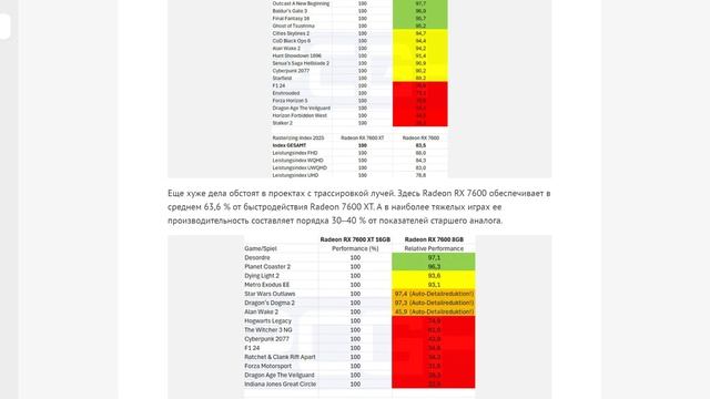 ▶️NVIDIA выпустит версию GeForce RTX 5060 с 12 ГБ видеопамяти на