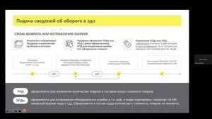 Открытый микрофон. Поэкземплярный учет в БАД, Медицинских изделиях
