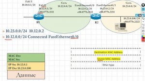 4.9 Передача IP пакетов между сетями. IP и MAC адреса в заго?