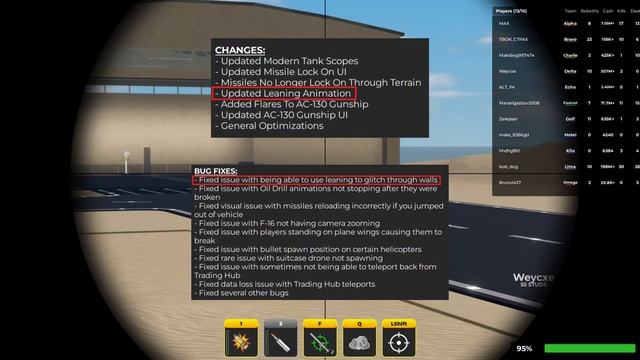 Краткие обзор и оценка нового обновления C F-18. Лучшая з